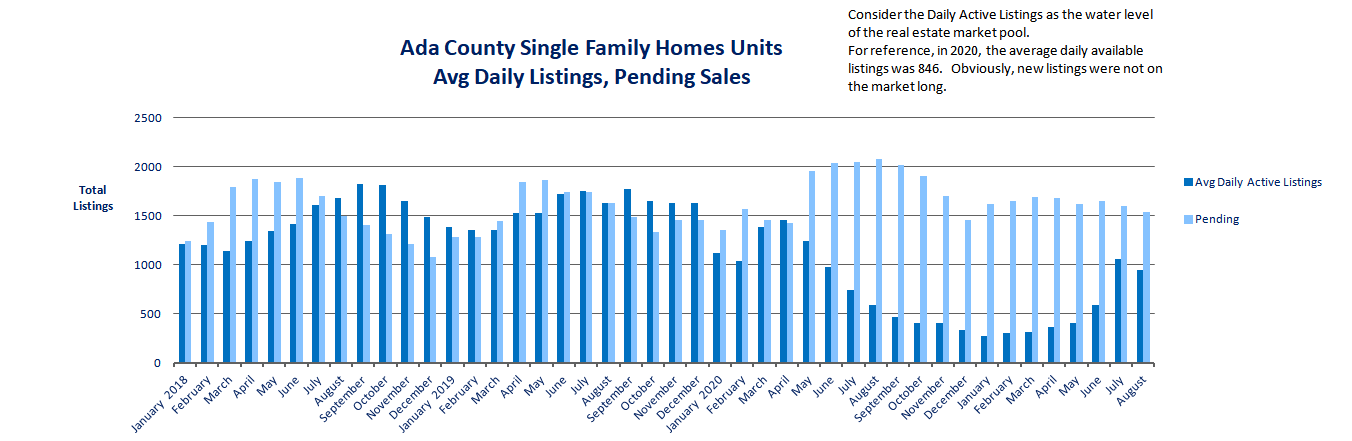 Boise Eagle Meridian Star Kuna Homes For Sale